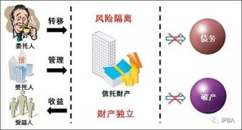 保险金信托案例及讲解