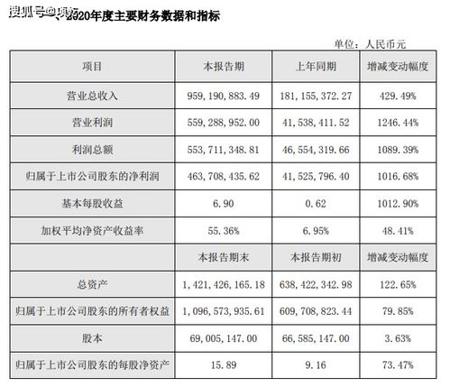 一季度预增报告 一般什么时候出