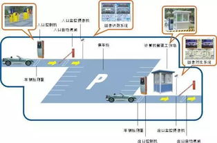 一套智能停车场系统价格大概是多少 (中山停车场智能管理系统价格)