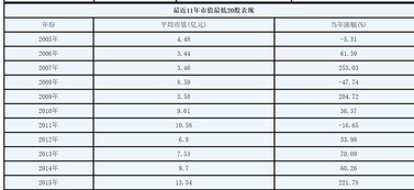 概率学对股票有用吗？