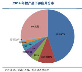 标题：关注｜电动汽车降价倒计时？电池级碳酸锂均价跌破40万元/吨