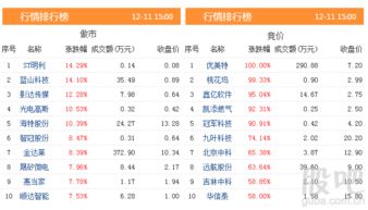 银行龙头股排名：邮储银行8月16日跌幅超过1%