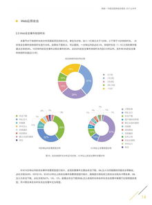 安全报告丨2017上半年DDoS攻击带宽峰值已达774Gbps 