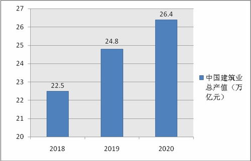 2022年高端住宅行业现状及发展前景分析