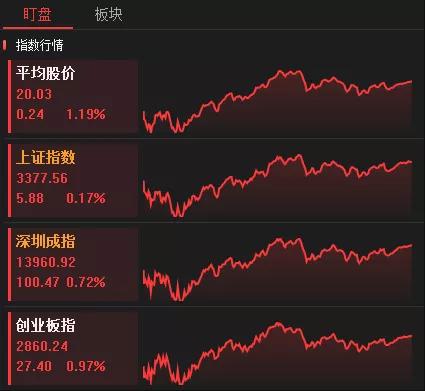 600533　　7.1进的，现在是走是留？？