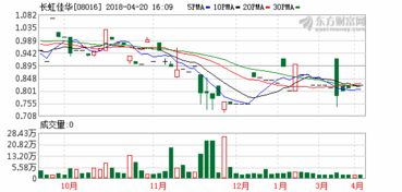 德视佳预计中期股东应占溢利约为6.6亿至7亿港元，同比增长约42%