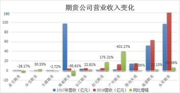 期货金字塔式平均价怎么算出来