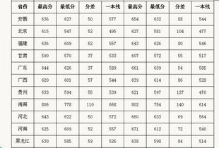 黑龙江考生排名350名能进中国政法大学么 