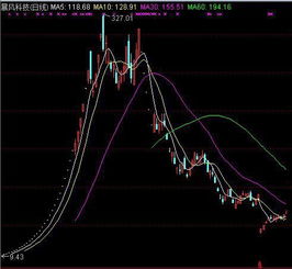 2022年暴风科技股票不是涨到了327？