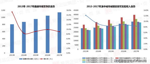 基于区位熵理论的重庆市第三产业发展分析