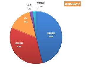 携程旅游网的业务类型