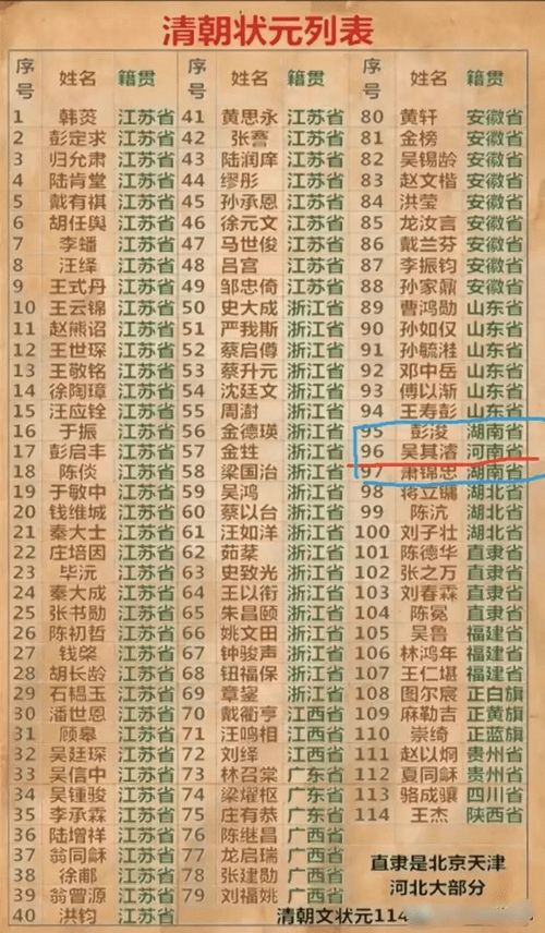 古代状元基本被江苏浙江包揽,是什么原因导致的