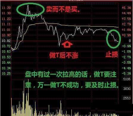 中国石油做T怎么样？什么样的股票适合做T？