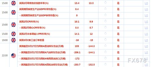 3月22日财经早餐 市场静待美联储决议上场,美债收益率跳升,金价回落约2