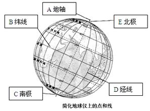 以下对地球仪的叙述中，不正确的是（　　）A．地轴是地球内部穿过地心的假想轴B．凡穿过南北两极的都是经