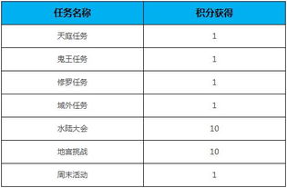 数字电视CA系统