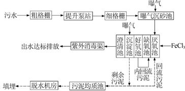 A2/O污水处理工艺中厌氧和好氧工艺分别对BOD，COD，氨氮的去除率是多少呢?