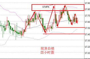 做现货白银 布林带具备通道作用什么意思？ 新人求指教！！！