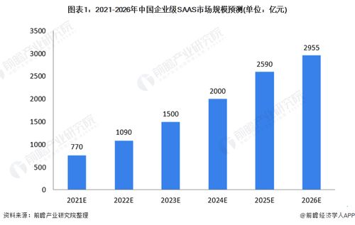 苏州文件查重软件市场趋势分析