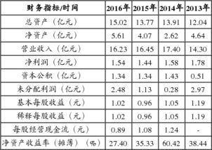 顶格申购需配市值什么意思