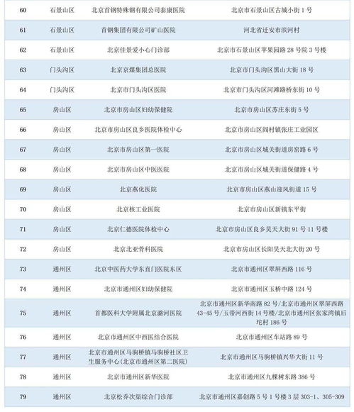 北京市125家体检机构面向用人单位开展 两癌 筛查