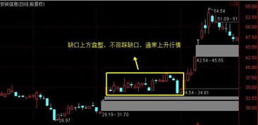 求长期横盘股价上下波动小于或等于10%的同花顺选股公式