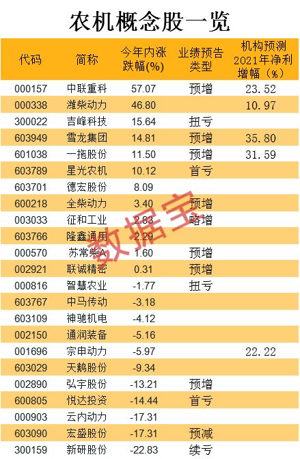 电信设施概念股龙头股