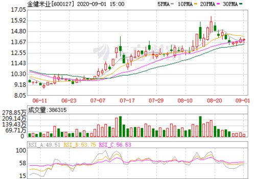 金健米业现在买入怎么样？