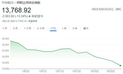 中国历史股票暴涨暴跌,三大指数下跌的征兆