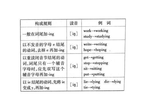 现在分词作状语的不同形式