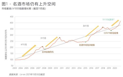 你绝对想不到,2021年涨势最好的资产,竟然是它