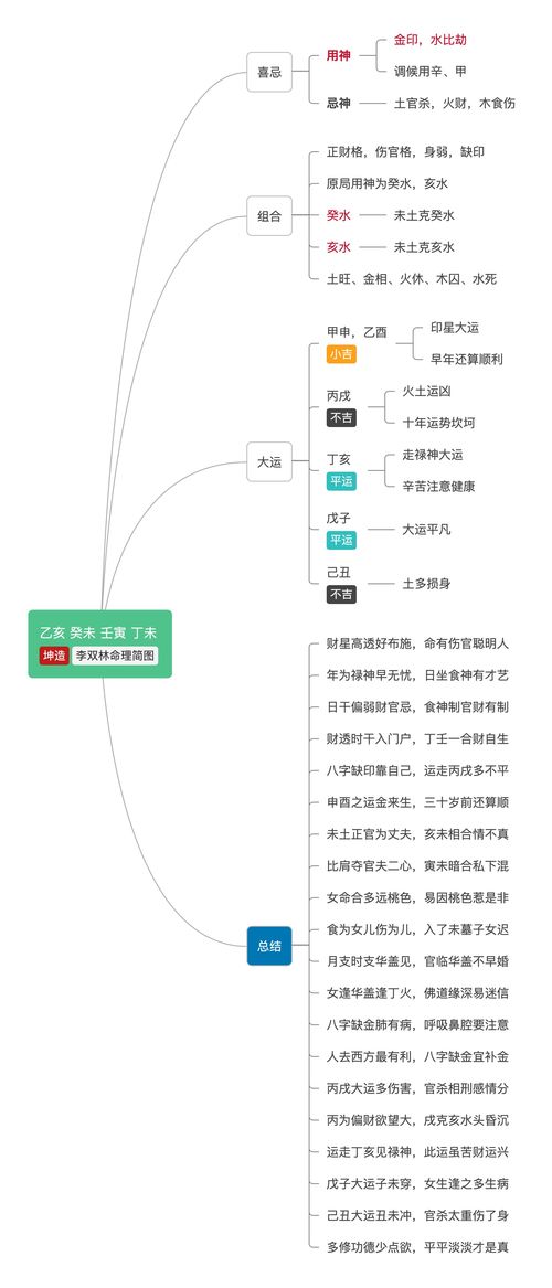 有一些事情,是一定不能去做的,有一些事情,是不能错过的 李双林