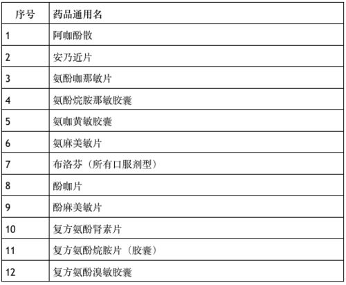 知网个人案例查重教程