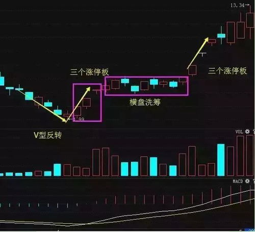 股票中什么样的情况叫做"套住"了?