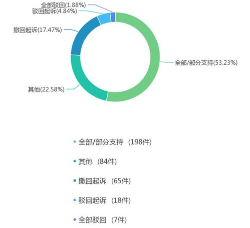 融资融券交易