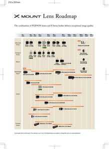 富士X卡口镜头最新路线图 进一步扩展高性能镜头阵容 