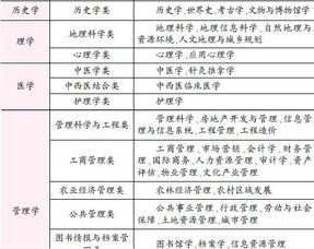 文科生如何选专业 从6大性格特征分析专业倾向 