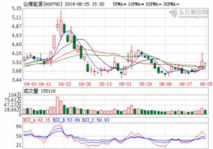 云煤能源这股怎么样？