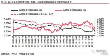 如何理解可售回债券的凸性特征