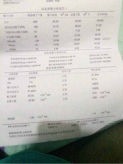 女32岁,结婚两年多,一直没有怀孕 老公做过精子检测是正常的... 豆制品 