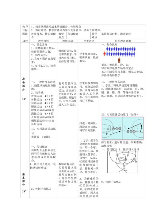 如何防守篮球传切配合,篮球传切战术