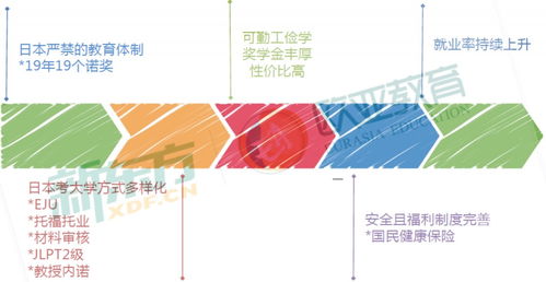 高考后去日本留学怎样办手续