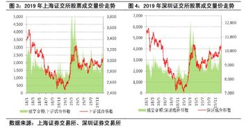 股票成交额具体指