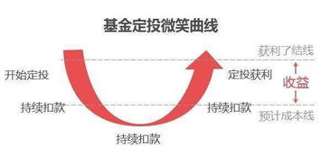 基金出现亏损的话会连本金全部亏掉嘛？
淘宝的支付宝连接的余额宝，如果出现亏损会连本金亏掉嘛，还是只会亏掉利息！