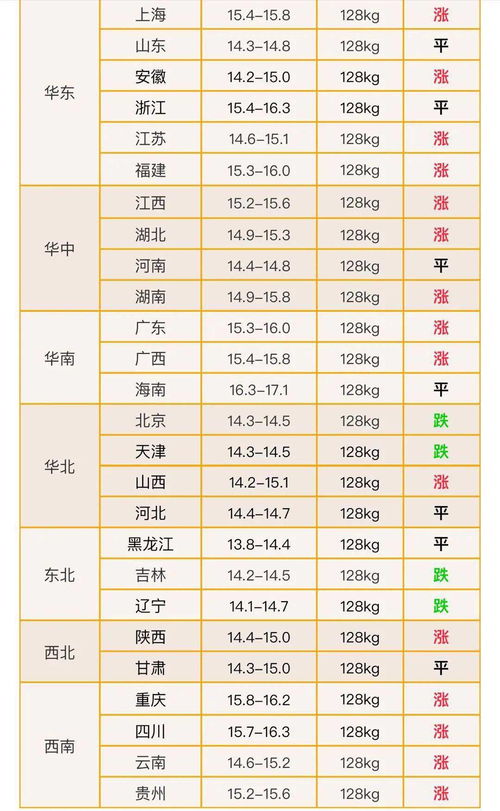 属猪的女人在2023年多少岁