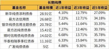 在蚂蚁基金或者天天基金上买基金的费用是不是要比在基金公司官网便宜？（比如南方基金零元购基）