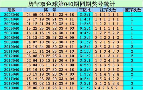 刘贵双色球第2020040期 一注6 1蓝球注意1路号01,今晚中奖要上岸