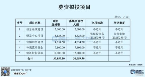 新股申购怎么操作？要交易日前20天账户有1万块还是买有价值1万的股票