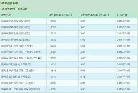 中国人寿保险股份有限公司月利率本月利率是多少