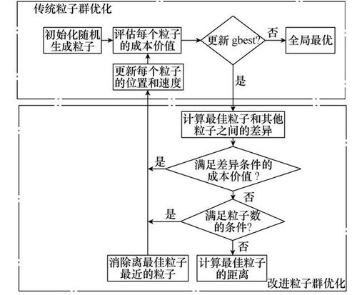 澳科大查重算法原理及优化方向